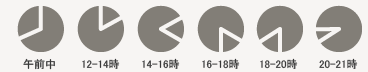 時間帯